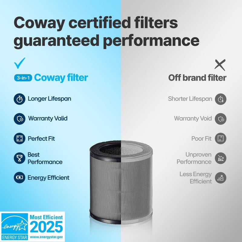 COWAY Airmega 50 Air Purifier Replacement Filter Set, High-Efficiency Genuine Particulate Filter and Deodorization Filter, 1 Pack - Image 4